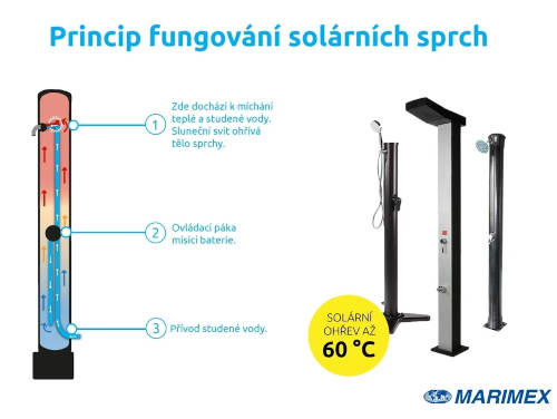 Princip fungování solární sprchy